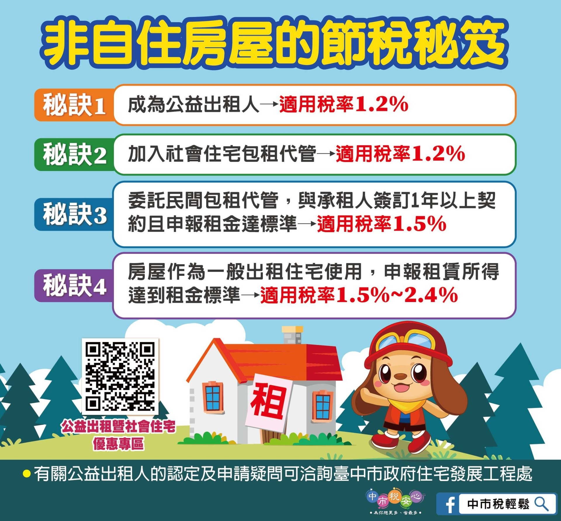 房屋新制上路出租可享房屋稅優惠